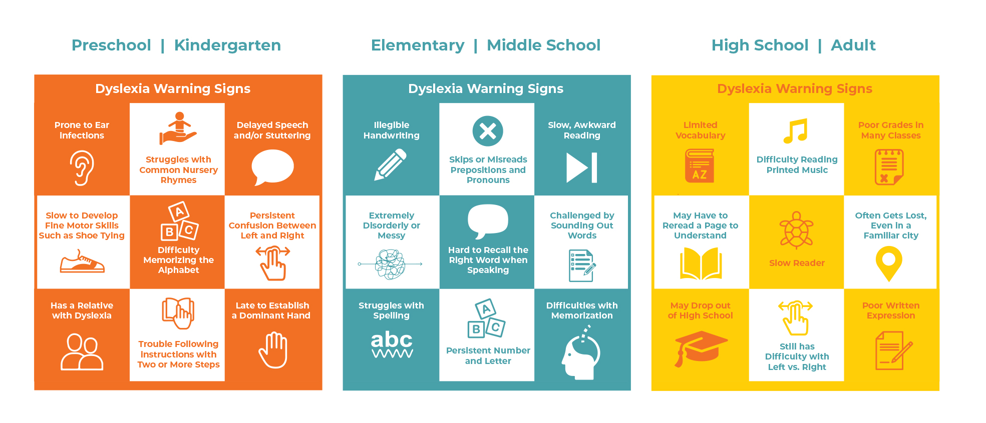 signs-of-dyslexia